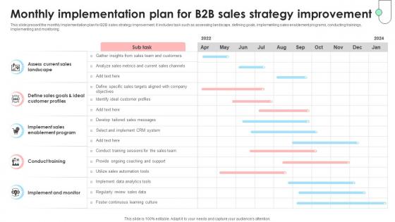 Navigating B2B Sales Monthly Implementation Plan For B2B Sales SA SS V Navigating B2B Sales Monthly Implementation Plan For B2B Sales SA SS V