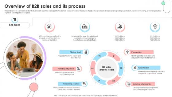 Navigating B2B Sales Overview Of B2B Sales And Its Process SA SS V Navigating B2B Sales Overview Of B2B Sales And Its Process SA SS V