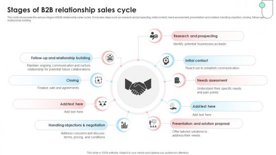 Navigating B2B Sales Stages Of B2B Relationship Sales Cycle SA SS V Navigating B2B Sales Stages Of B2B Relationship Sales Cycle SA SS V