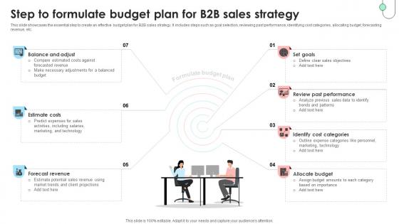Navigating B2B Sales Step To Formulate Budget Plan For B2B Sales Strategy SA SS V Navigating B2B Sales Step To Formulate Budget Plan For B2B Sales Strategy SA SS V