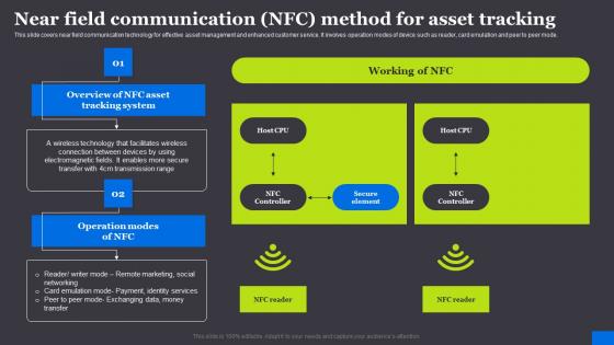 Near Field Communication NFC Method For Asset RFID Solutions For Asset Traceability Brochure Pdf