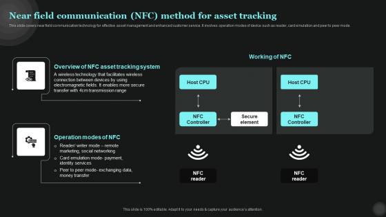 Near Field Communication NFC Method For Asset Tracking Tech Asset Management Diagrams Pdf