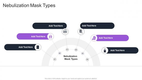 Nebulization Mask Types In Powerpoint And Google Slides Cpb