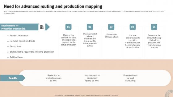 Need Advanced Routing Production Operations Strategy Improve Business Productivity Summary Pdf