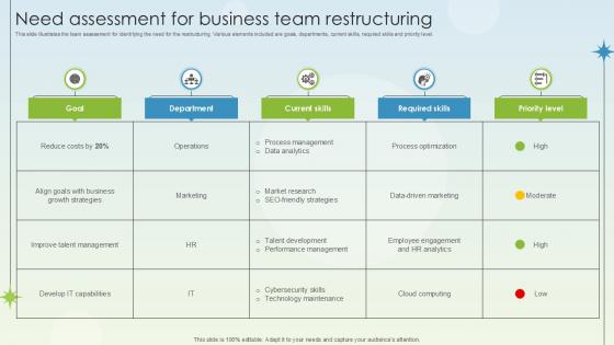 Need Assessment For Business Team Restructuring Business Growth Ppt Template