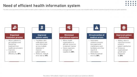 Need Efficient Health Transforming Medical Workflows Via His Integration Infographics Pdf