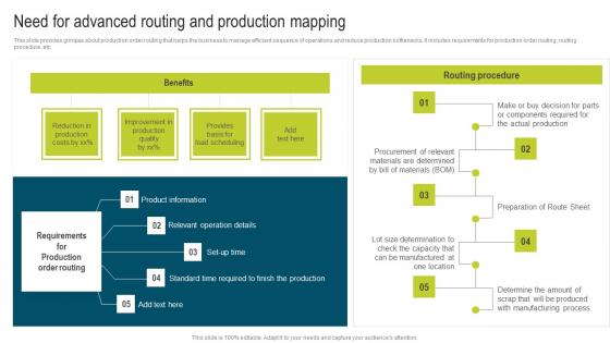 Need For Advanced Routing And Production Developing Extensive Plan For Operational Information Pdf