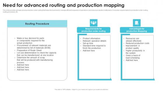 Need For Advanced Routing And Production Streamlining Production Operational Brochure PDF