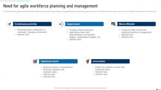 Need For Agile Workforce Planning And Management Strategic Talent Recruitment Inspiration Pdf