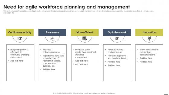 Need For Agile Workforce Planning And Staff Management Approache Portrait Pdf