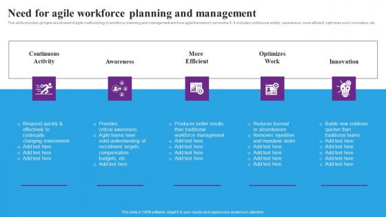 Need For Agile Workforce Planning And Strategic Approaches To Streamline Introduction Pdf Need For Agile Workforce Planning And Strategic Approaches To Streamline Introduction Pdf