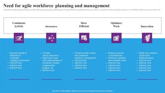 Need For Agile Workforce Planning And Strategic Approaches To Streamline Introduction Pdf