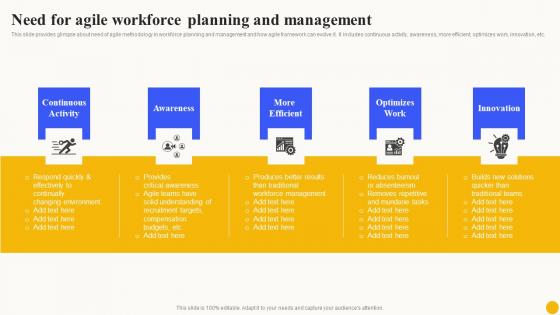 Need For Agile Workforce Planning Planned Workforce Enhancement Infographics Pdf Need For Agile Workforce Planning Planned Workforce Enhancement Infographics Pdf