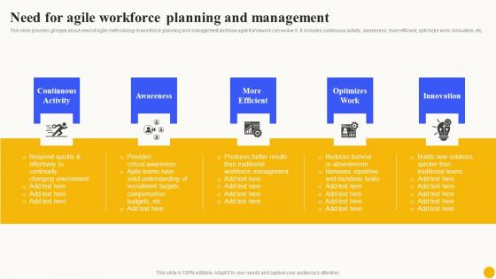 Need For Agile Workforce Planning Planned Workforce Enhancement Infographics Pdf