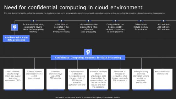 Need For Confidential Computing In Cloud Secure Computing Framework Brochure Pdf