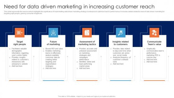 Need For Data Driven Marketing In Increasing Guide For Data Driven Advertising Pictures Pdf Need For Data Driven Marketing In Increasing Guide For Data Driven Advertising Pictures Pdf