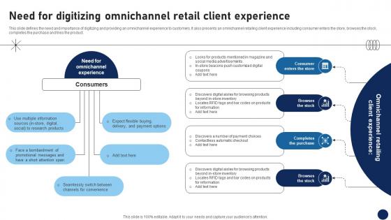 Need For Digitizing Omnichannel Retail Client Experience DT SS V Need For Digitizing Omnichannel Retail Client Experience DT SS V