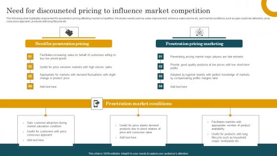 Need For Discouneted Pricing To Influence Market Competition Summary Pdf