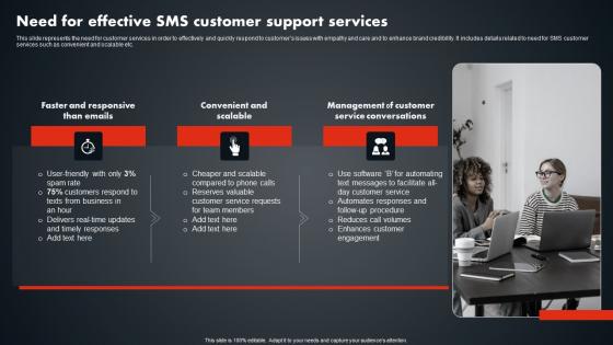 Need For Effective SMS Customer Support Services SMS Promotional Tactics Elements PDF