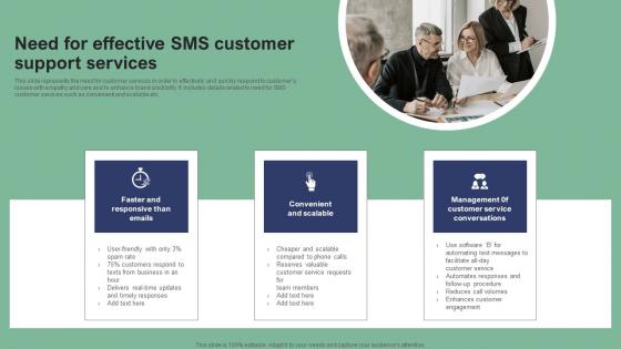 Need For Effective SMS Customer Support Services Text Message Marketing Strategies Structure Pdf