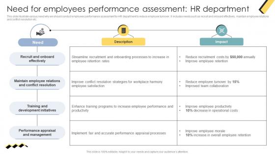 Need For Employees Performance Assessment HR Department Skill Enhancement Performance Need For Employees Performance Assessment HR Department Skill Enhancement Performance
