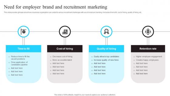 Need For Employer Brand And Recruitment Enhancing Workforce Productivity Using HR Portrait Pdf