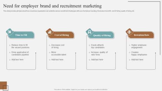 Need For Employer Brand And Recruitment Marketing Complete Guidelines For Streamlined Ideas Pdf