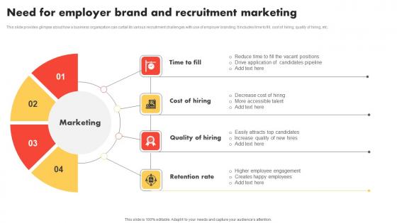Need For Employer Brand Modern And Advanced HR Recruitment Rules Pdf