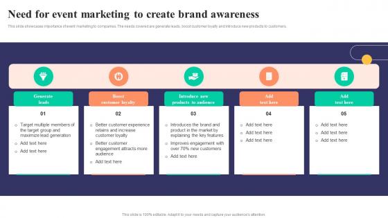 Need For Event Marketing To Create Brand Strategies To Develop Successful Demonstration Pdf