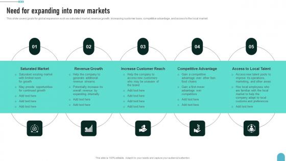 Need For Expanding Into New Markets Enhancing Global Presence Introduction Pdf