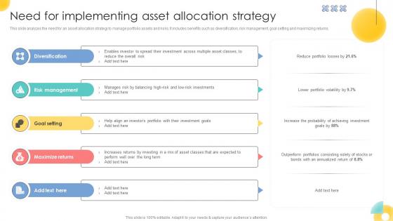 Need For Implementing Asset Allocation Strategy Strategic Investment Plan For Optimizing Risk SS V