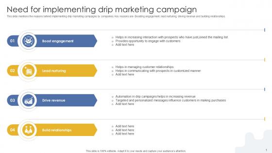Need For Implementing Drip Marketing Campaign PPT Slide MKT SS V Need For Implementing Drip Marketing Campaign PPT Slide MKT SS V