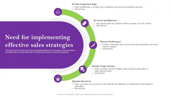 Need For Implementing Effective Sales Strategies Sales Techniques For Achieving Rules Pdf