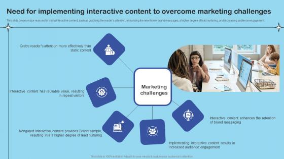 Need For Implementing Interactive Content Enhance Client Engagement With Interactive Advertising Ideas Pdf Need For Implementing Interactive Content Enhance Client Engagement With Interactive Advertising Ideas Pdf