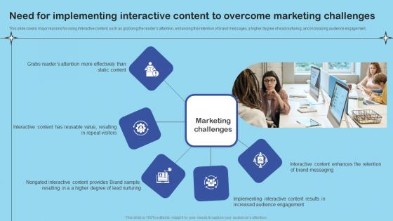 Need For Implementing Interactive Content Enhance Client Engagement With Interactive Advertising Ideas Pdf