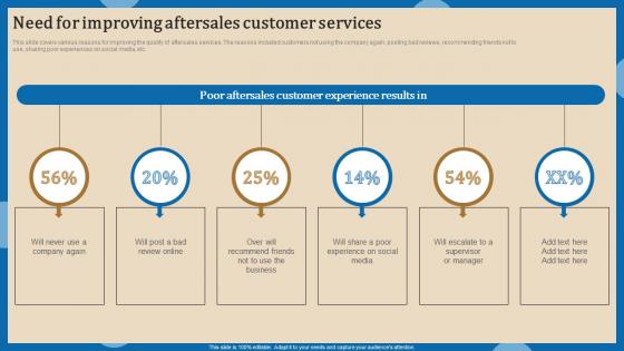 Need For Improving Aftersales Increasing Client Retention Through Efficient Infographics Pdf Need For Improving Aftersales Increasing Client Retention Through Efficient Infographics Pdf