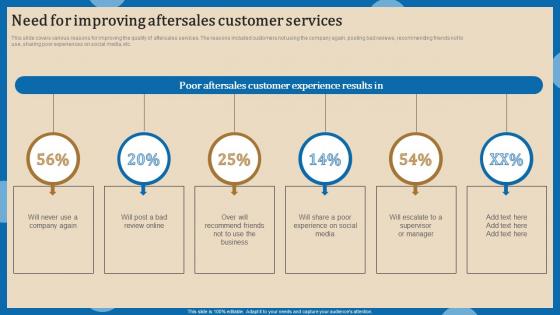 Need For Improving Aftersales Increasing Client Retention Through Efficient Infographics Pdf