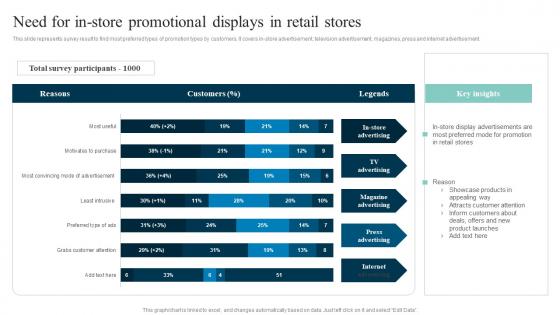 Need For In Store Promotional Out Of The Box Shopper Marketing Strategies Guidelines Pdf