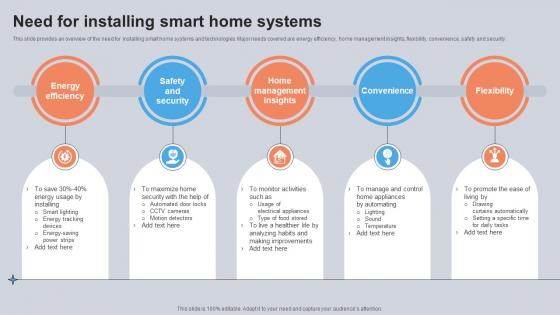Need For Installing Smart Home Systems Utilizing Smart Appliances IoT SS V Need For Installing Smart Home Systems Utilizing Smart Appliances IoT SS V