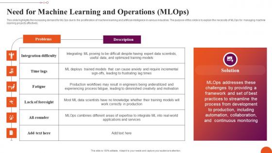 Need For Machine Learning And Operations Exploring Machine Learning Operations Brochure Pdf