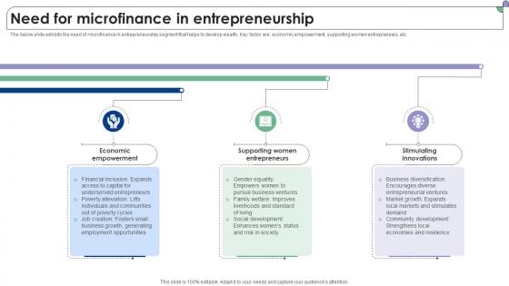 Need For Microfinance In Entrepreneurship Complete Guide To Microfinance Fin SS V Need For Microfinance In Entrepreneurship Complete Guide To Microfinance Fin SS V