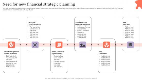 Need For New Financial Strategic Planning Assessing Corporate Financial Techniques Portrait Pdf