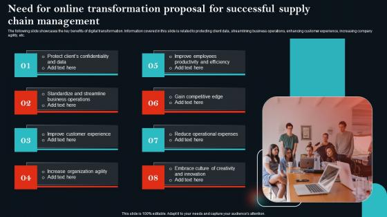 Need For Online Transformation Proposal For Successful Supply Chain Management Structure Pdf