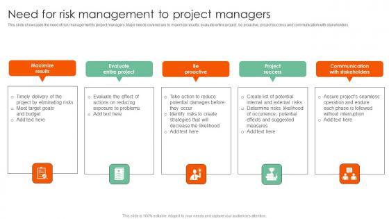 Need For Risk Management To Complete Guide On How To Mitigate Themes Pdf