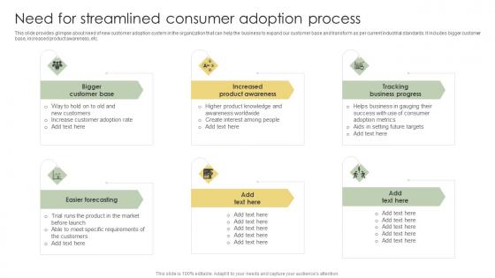 Need For Streamlined Consumer Adoption Process Analyzing Customer Adoption Journey To Graphics Pdf