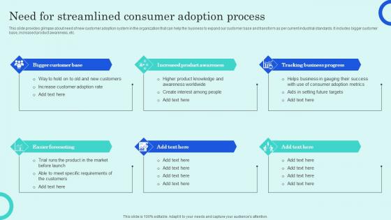 Need For Streamlined Consumer Adoption Process Overview Of Customer Adoption Process Brochure Pdf