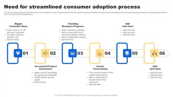 Need For Streamlined Consumer Analyzing Customer Buying Behavior Enhance Conversion Microsoft Pdf