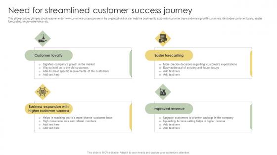 Need For Streamlined Customer Success Journey Analyzing Customer Adoption Journey To Ideas Pdf