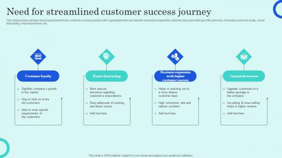 Need For Streamlined Customer Success Journey Overview Of Customer Adoption Process Portrait Pdf