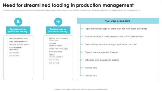 Need For Streamlined Loading In Production Streamlining Production Operational Mockup PDF